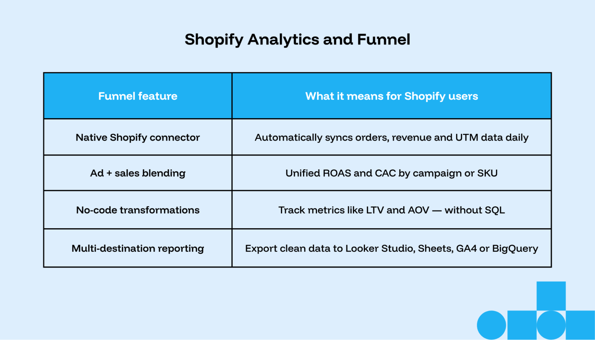 How Shopify users can benefit from using Funnel